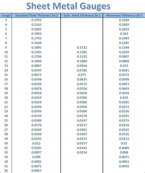 gauge sheet metal chart